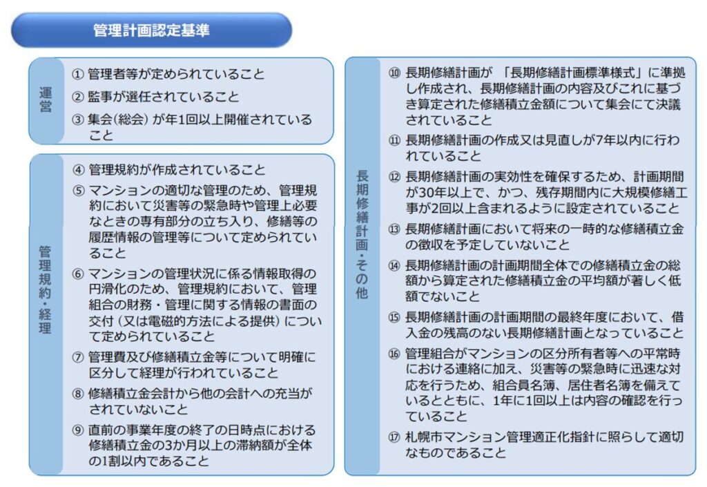 官吏計画認定基準