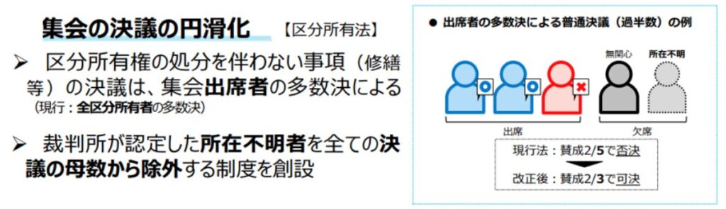 集会の決議の円滑化