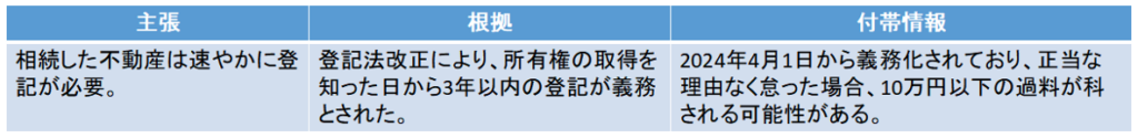 主張,根拠,付帯情報