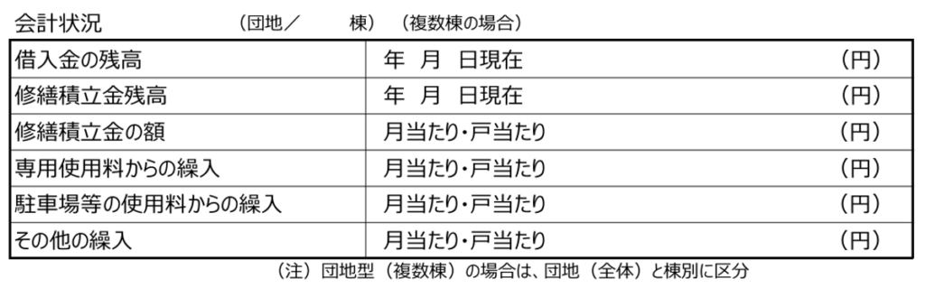 会計状況（資金の持続可能性）