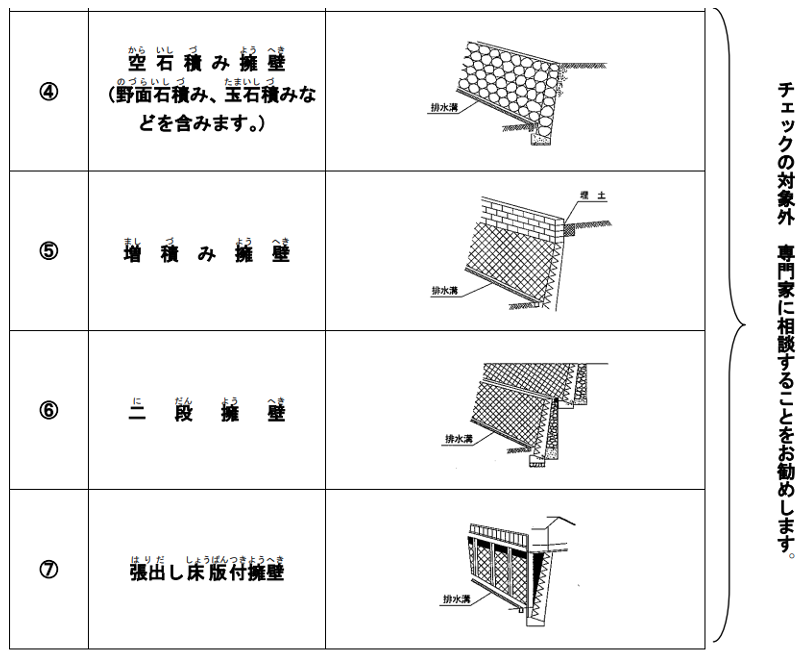 国土交通,我が家の擁壁チェックシート（案）,適用範囲外
