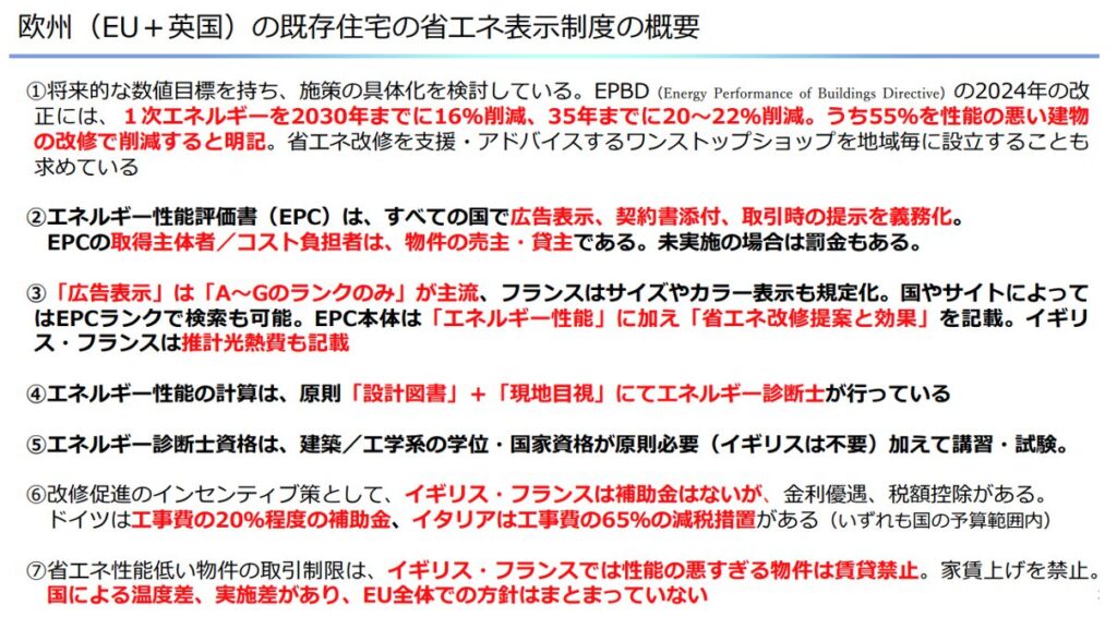 欧州の既存住宅の省エネ表示制度の概要