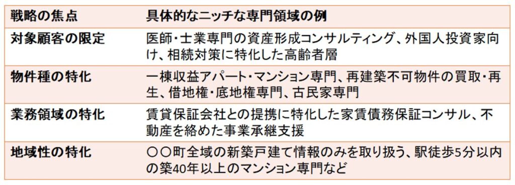 戦略の焦点,具体的なニッチな専門領域の例