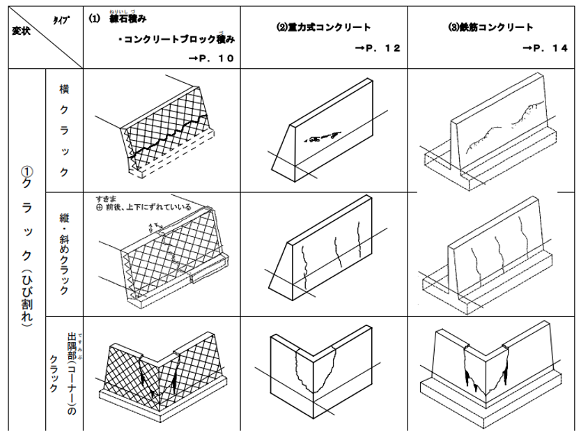 擁壁状況の確認,クラック