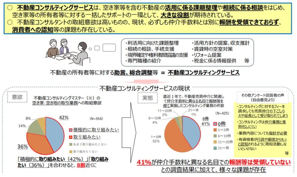不動産コンサルティングサービス