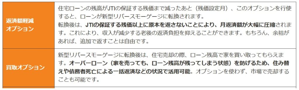 JTIから提供されるオプション