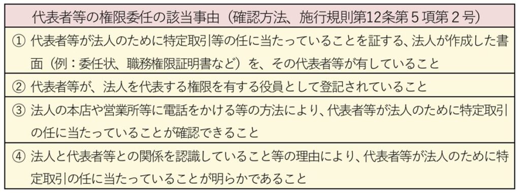 法人取引,代表者等の権限委任の該当事由