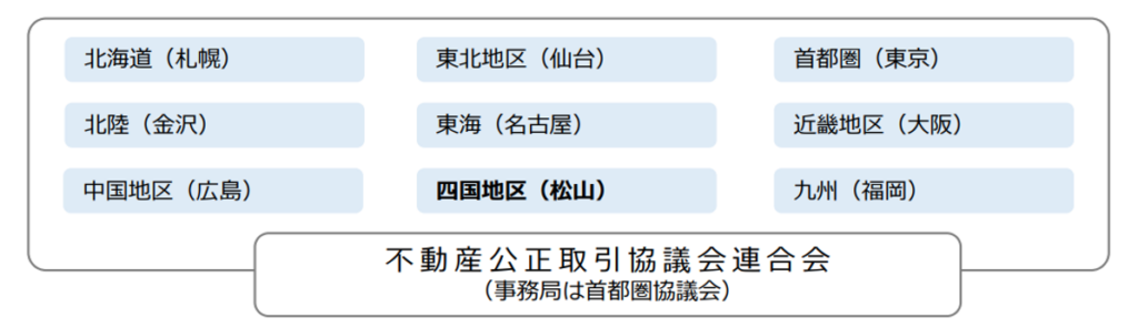 不動産公正取引協議会連合会