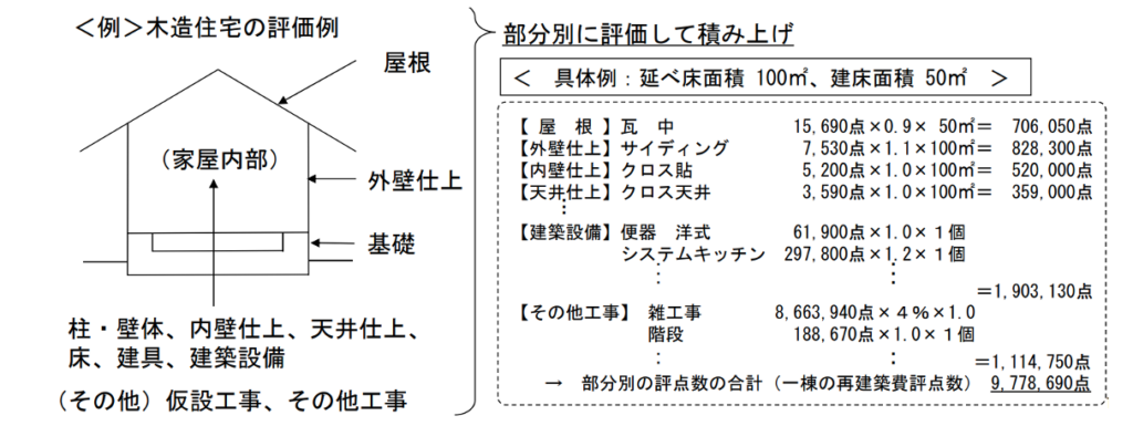 例,木造住宅の評価例