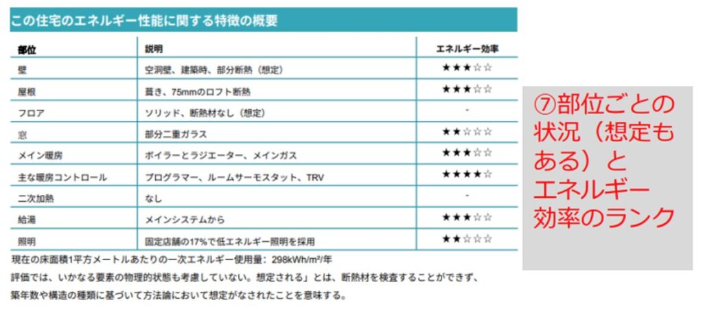 部位ごとの状況とエネルギー効率ランク
