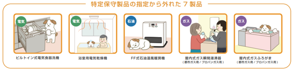 特定保守製品の指定から外れた7製品