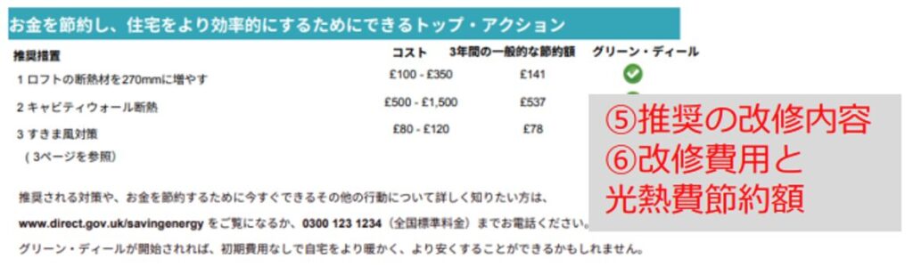 改修の推奨と費用、想定される光熱費の節約額