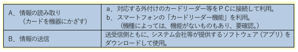 マイナンバーカード対面確認アプリ,情報の読み取り