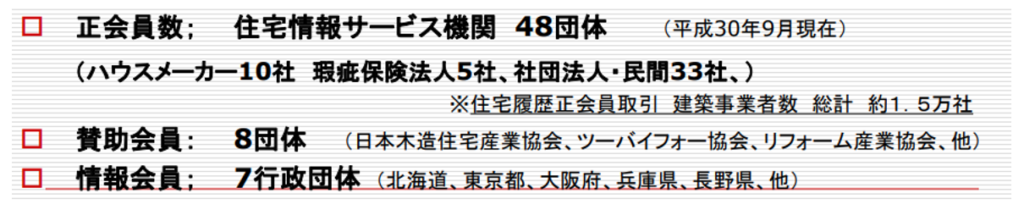 住宅標準識別番号,会員数