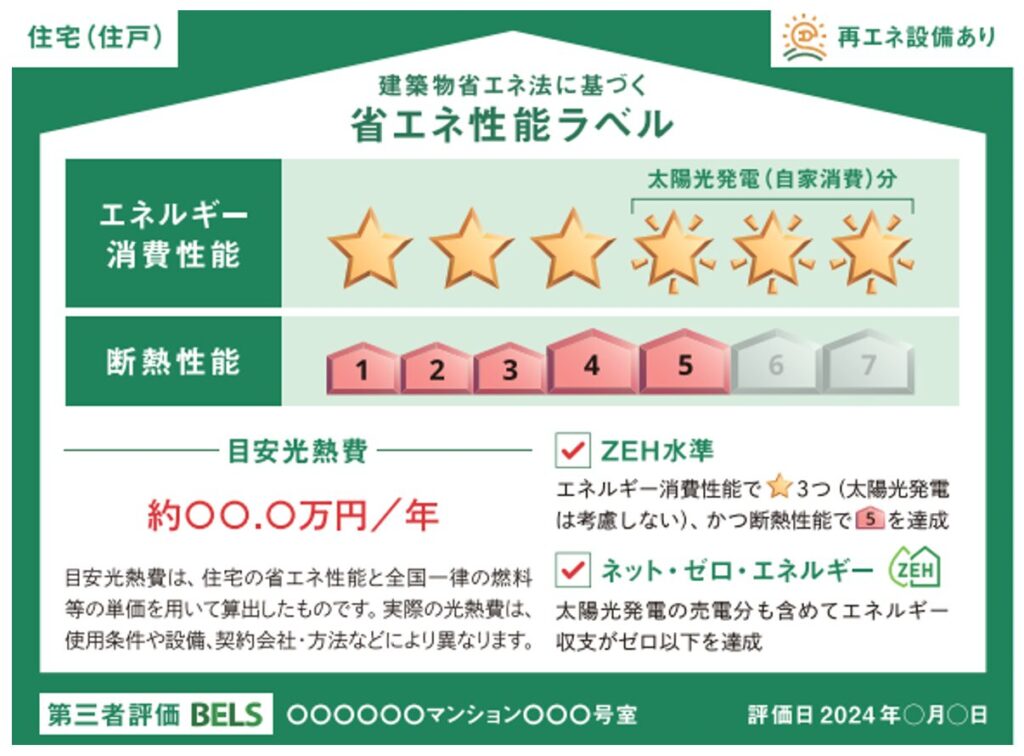 建築物省エネ法に基づく省エネラベル