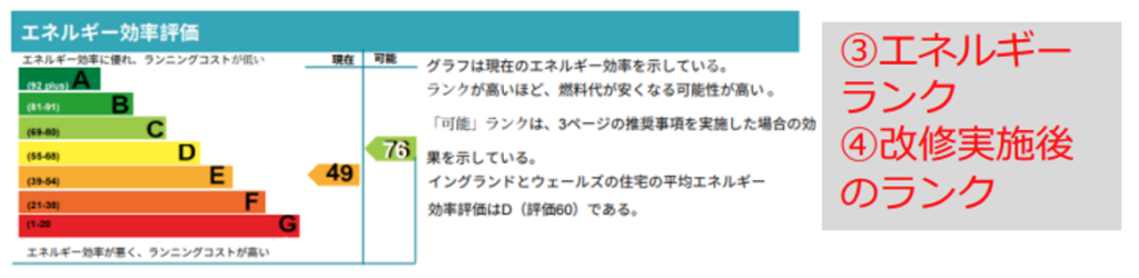 エネルギーランクの可視化と改修実施後のランク