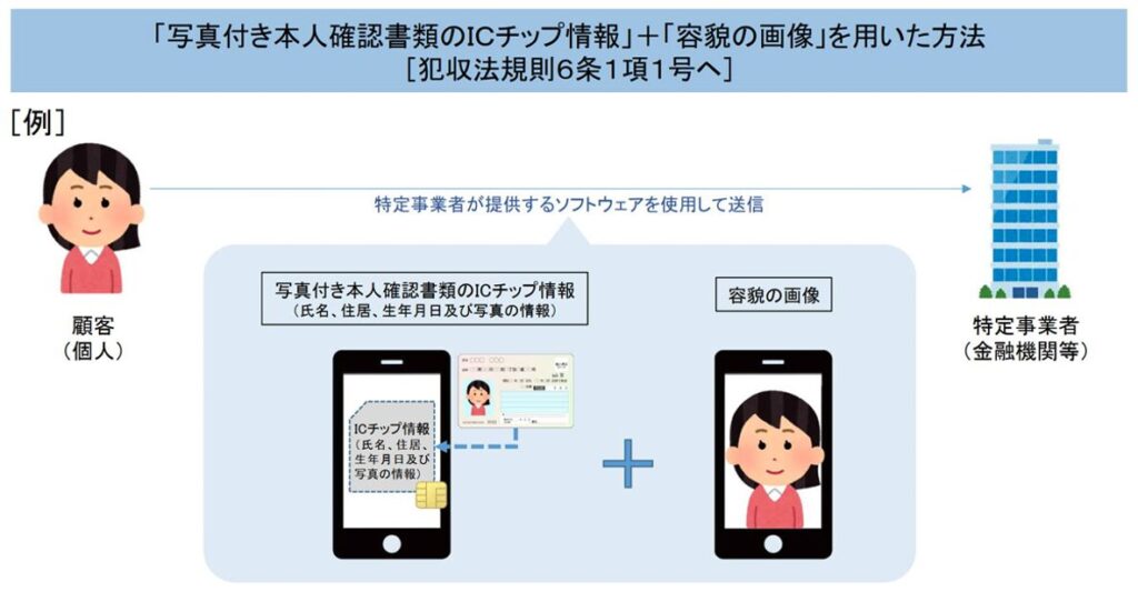 犯収法規則6条1項1号ヘ