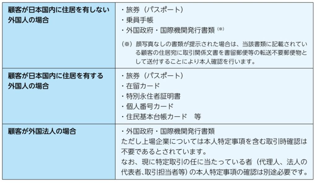 外国籍の本人確認,個人の本人確認