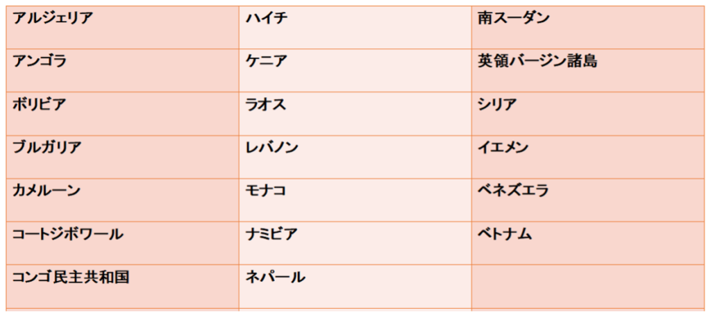 外国籍の本人確認,高リスク国・地域の特定