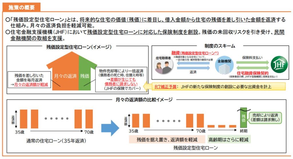 残価設定型住宅ローン