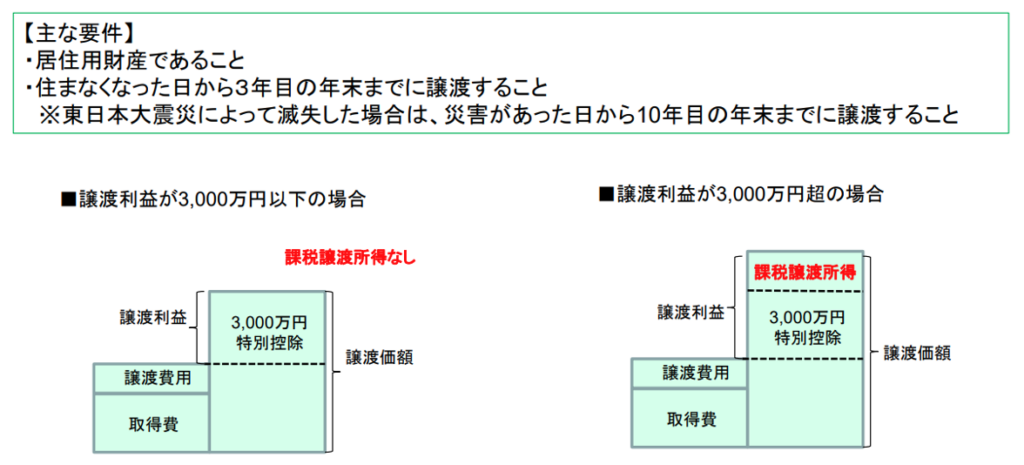 居住用財産の3,000万円特別控除