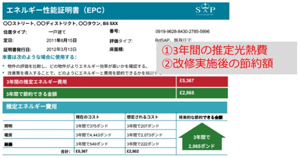 3年間の推定光熱費と改修実施後の節約額