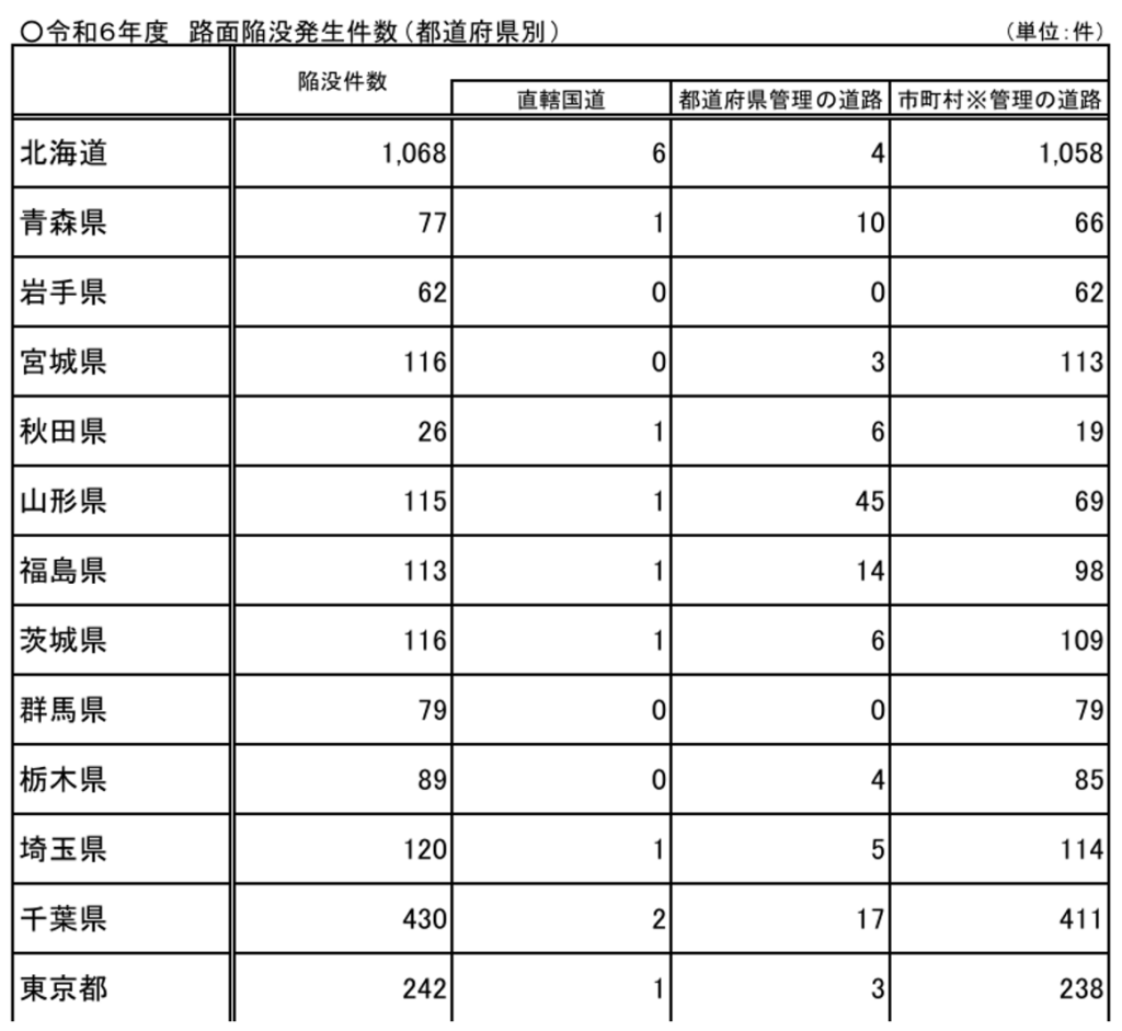 令和6年度　路面陥没発生件数