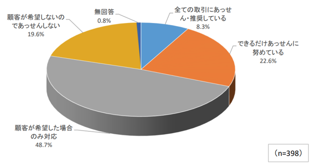 国土交通省,戸建既存住宅の調査等に関する実態アンケート調査