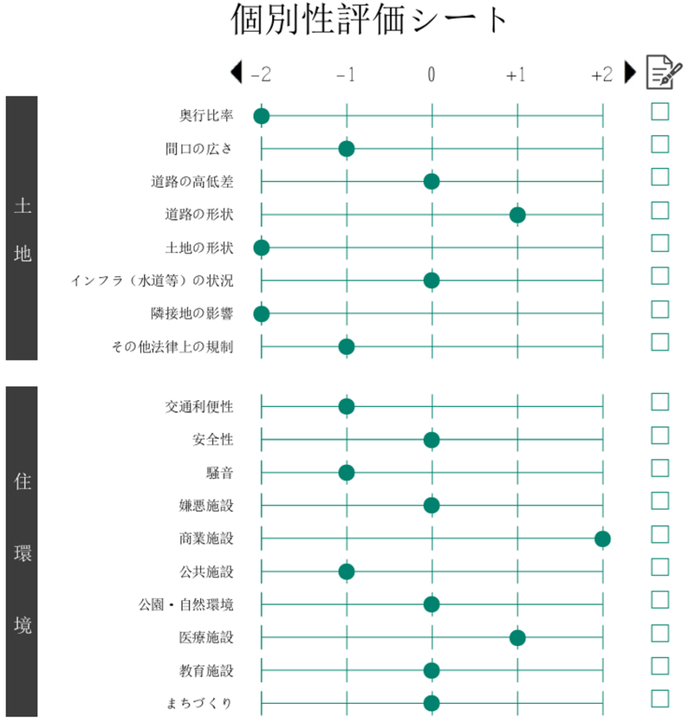 個別性評価シート