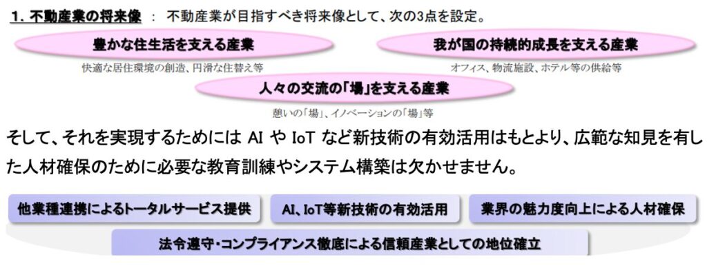 不動産業の将来像