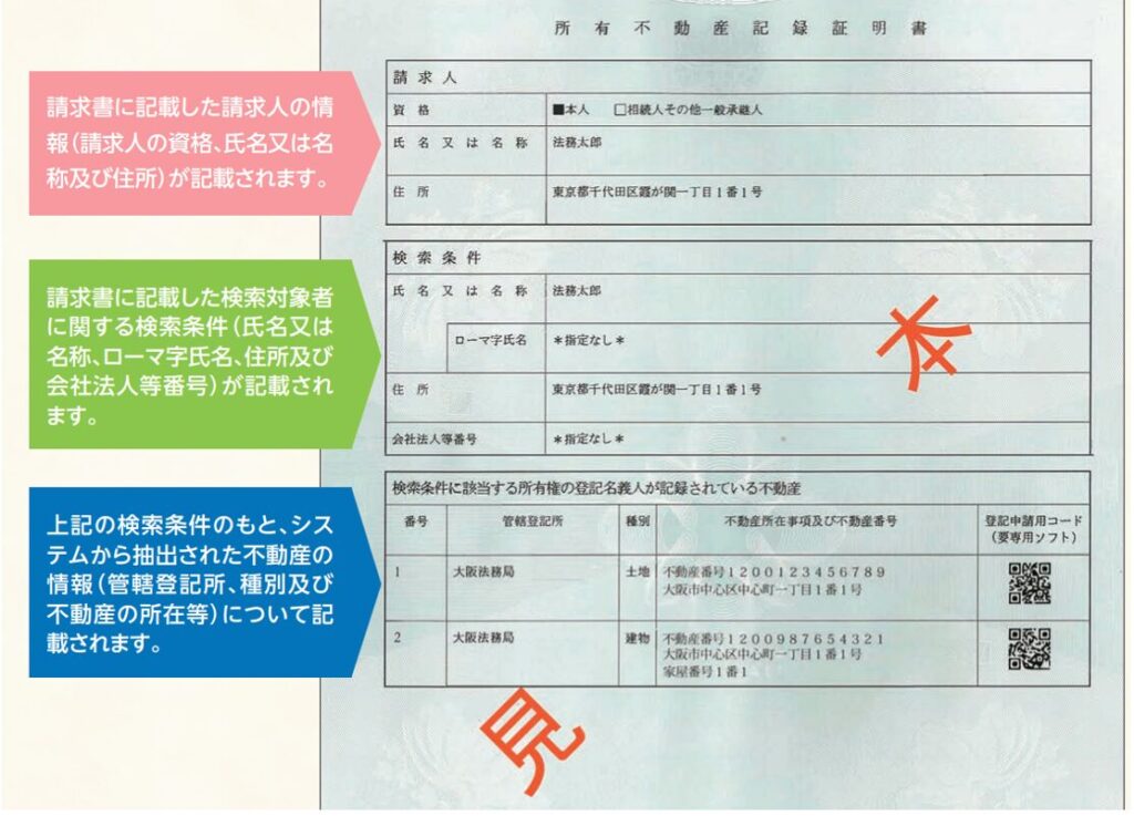 所有不動産記録証明書