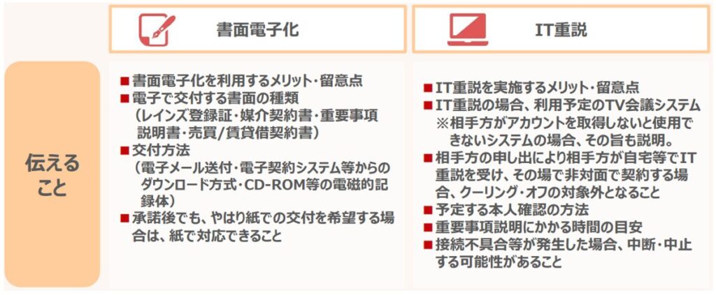 伝えること,書面電子化,IT重説