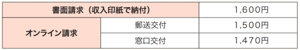 所有不動産記録証明制度,手数料