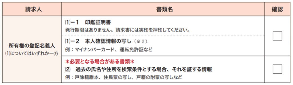所有不動産記録証明制度,請求人,書類名