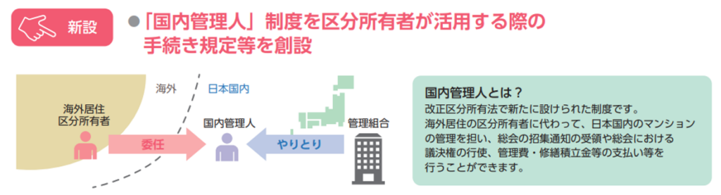 国内管理人制度,規定