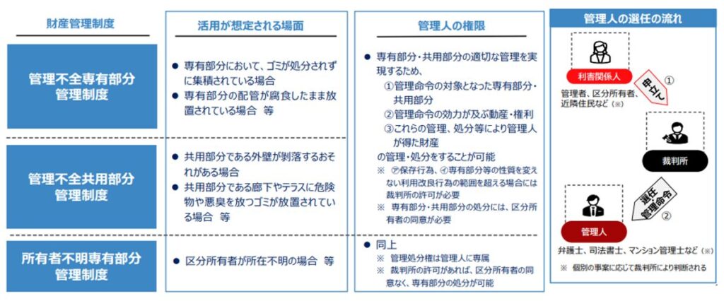 財産管理制度,管理人の専任の流れ