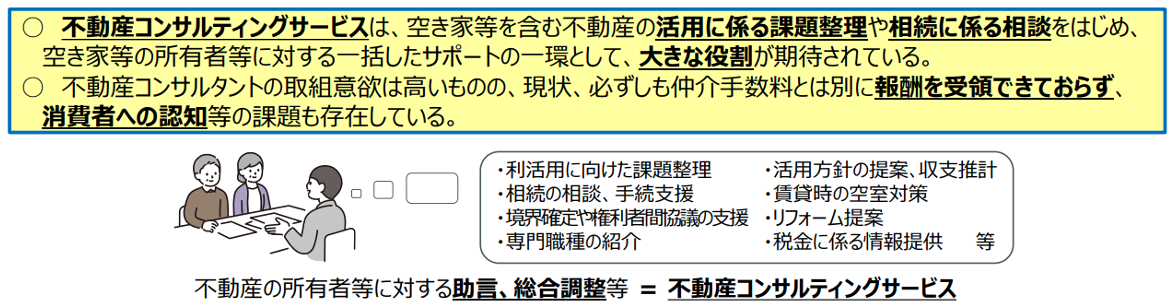 不動産コンサルティングサービス