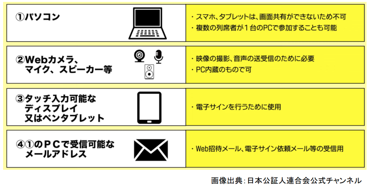 リモート参加や電子サイン（電子契約）,必要機材