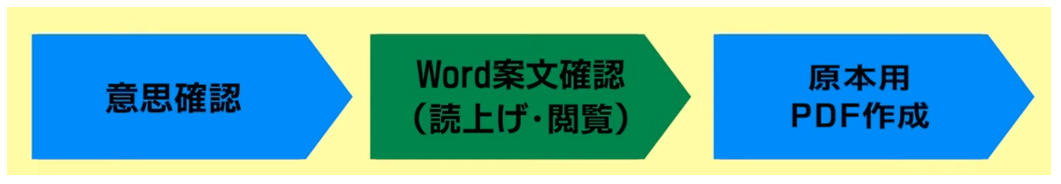 デジタル公正証書（電子公証）制度,流れ