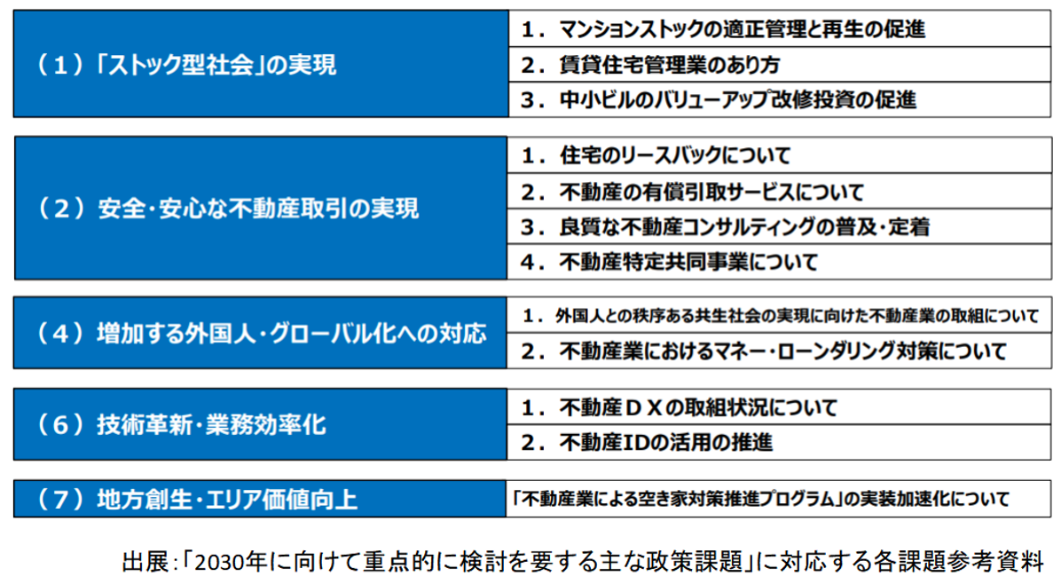 2030年に向けて重点的に検討を要する主な政策課題