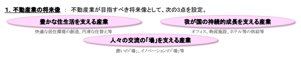 不動産業の将来像