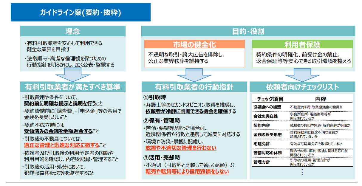 ガイドライン案,有料引取業者