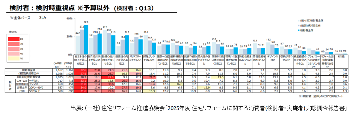 2025年度住宅リフォームに関する消費者（検討者・実施者）実態調査報告書
