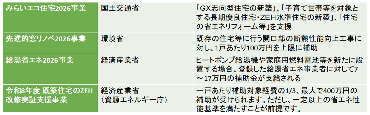 補助金制度