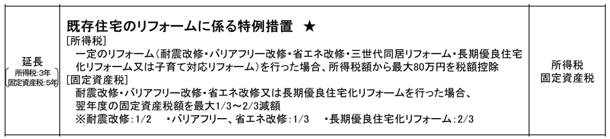 既存住宅のリフォームに係る特例措置