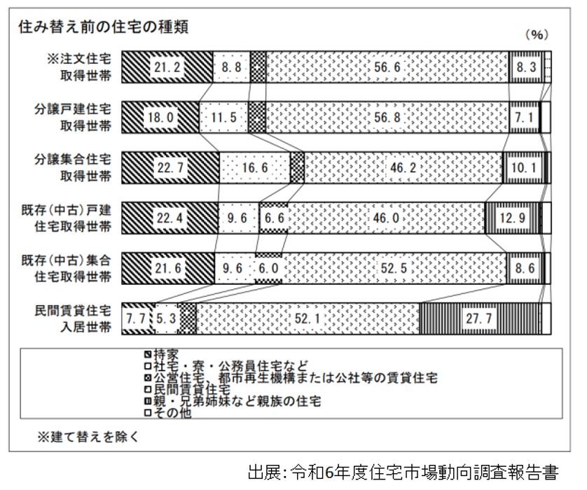 令和6年度住宅市場動向調査報告書