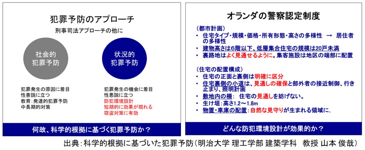 科学的根拠に基づいた犯罪予防
