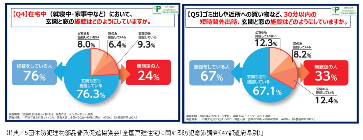 全国戸建住宅に関する防犯意識調査