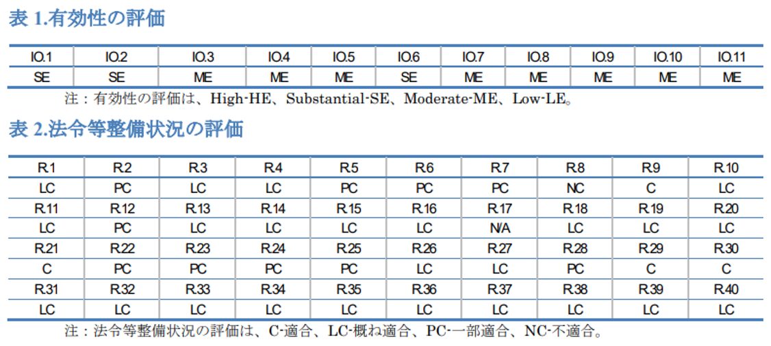 2021年,FATF（ファトフ）,第4次対日相互審査