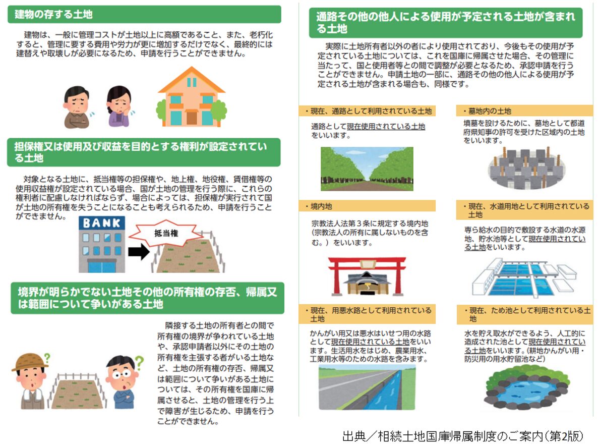 相続土地国庫帰属制度のご案内